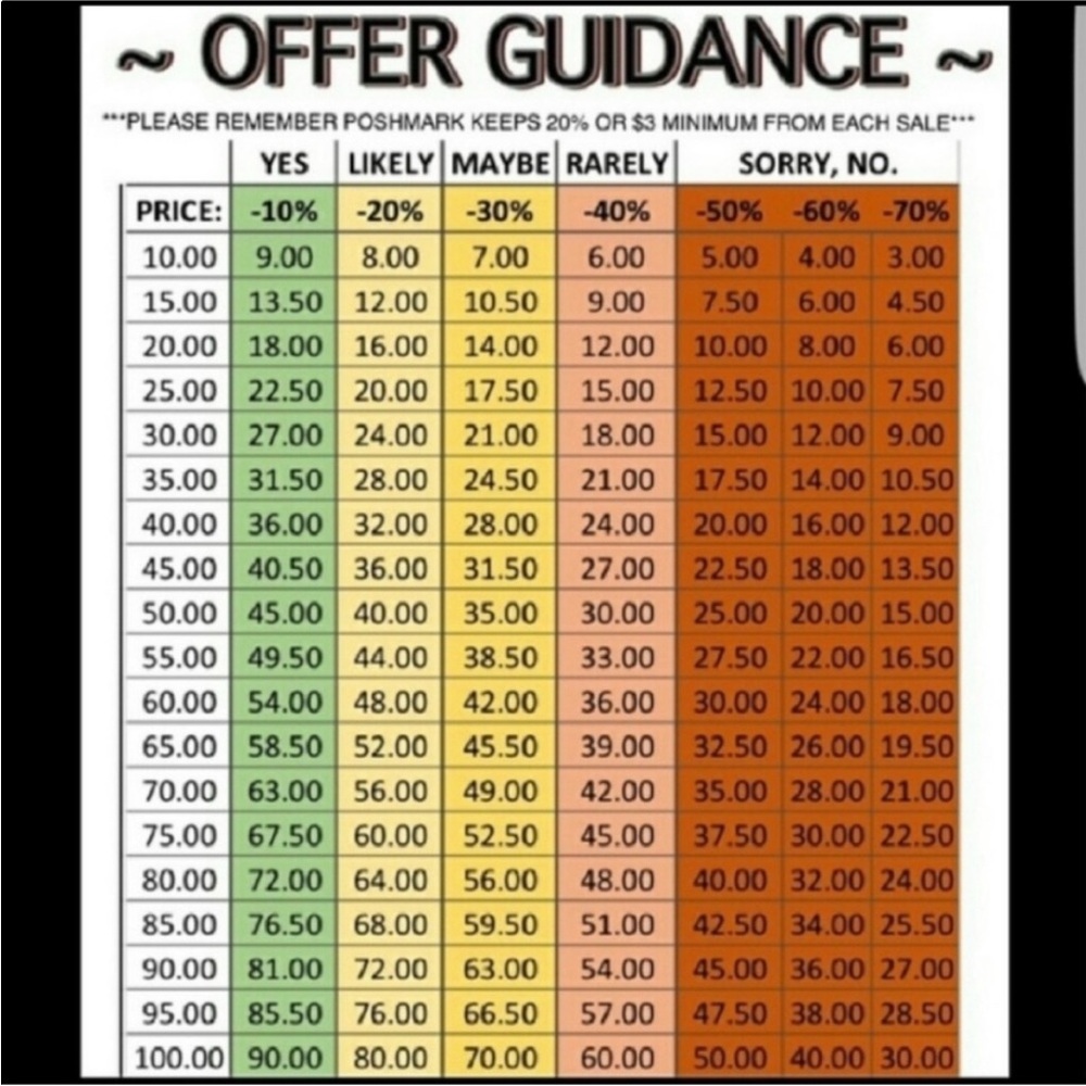Offer Guidance Chart Poster